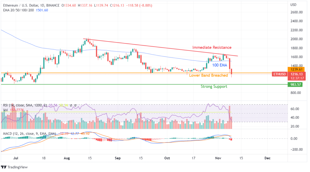 ETH PRICE CHART